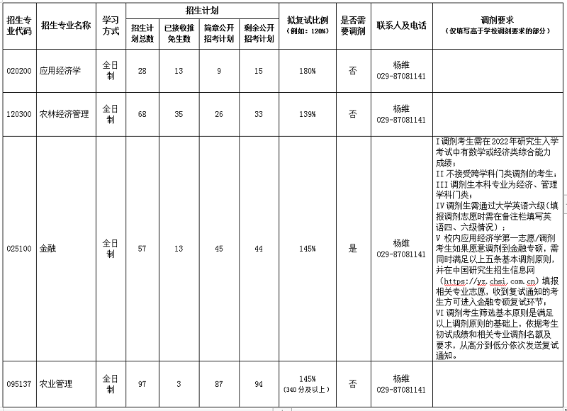 bwin必赢唯一官方网站2022年硕士研究生各专业招生计划公示.png